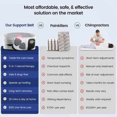 Restore™ Therapy Support Belt