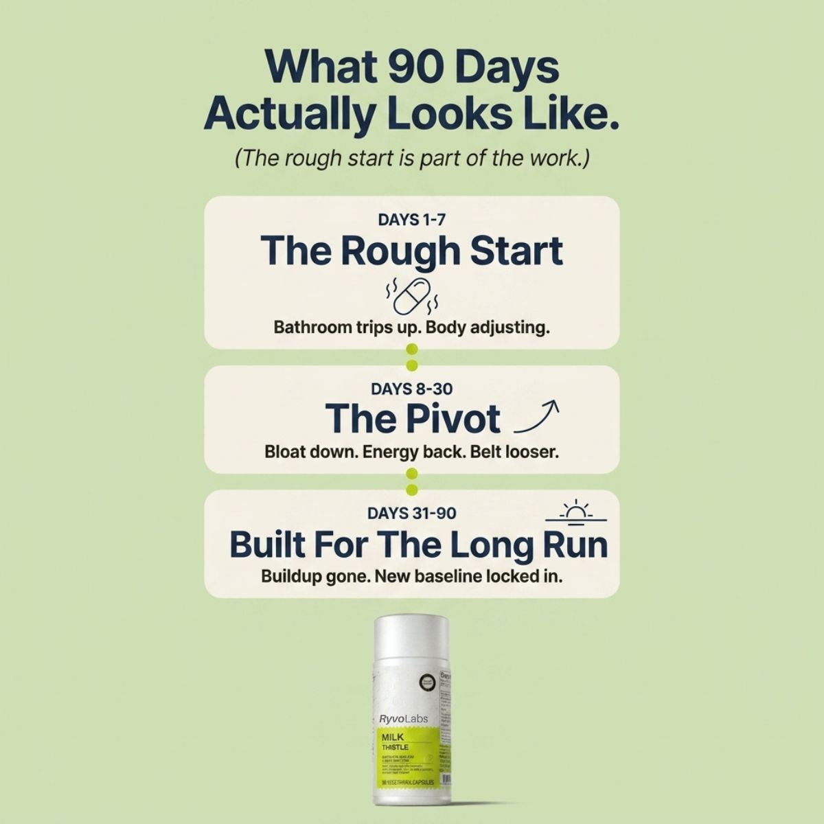 Milk Thistle Liver Detox - 80% Silymarin Formula