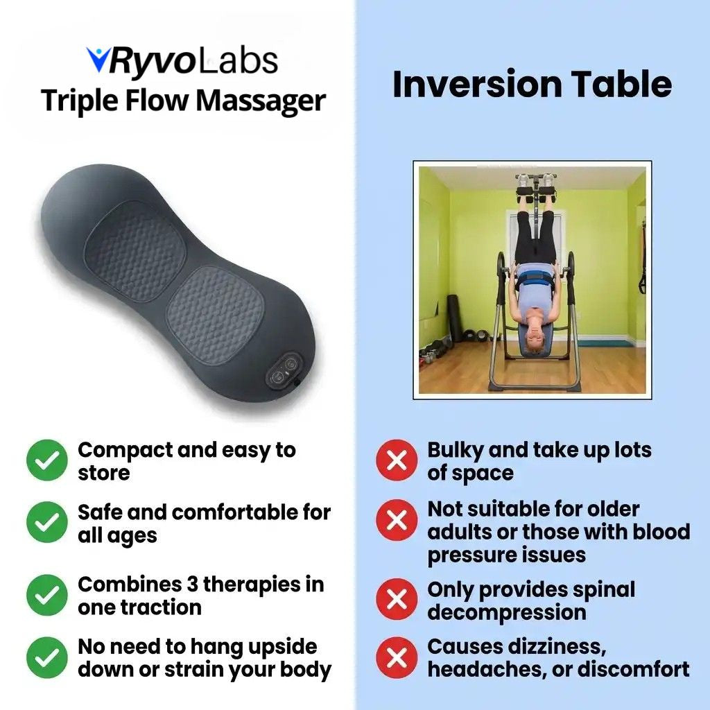 RyvoLabs™️- Triple Flow Massager