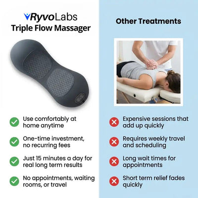 RyvoLabs™️- Triple Flow Massager