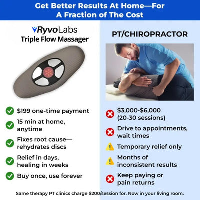 RyvoLabs™ - Multi Therapy Pro
