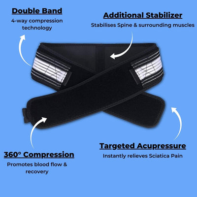 Ryvolabs™️ Belt - Daytime Relief Back Pain & Sciatica
