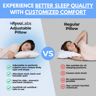 Ryvolabs Adjustable Pillow - For Side, Back, Stomach Sleepers
