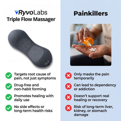 RyvoLabs™️- Triple Flow Massager